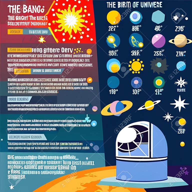 The Big Bang Theory the Birth of the Universe Infographic. NEW bright palette 3D Flat Vector Icon Set. Observatory and Galaxies Concept for Web Template Mockup