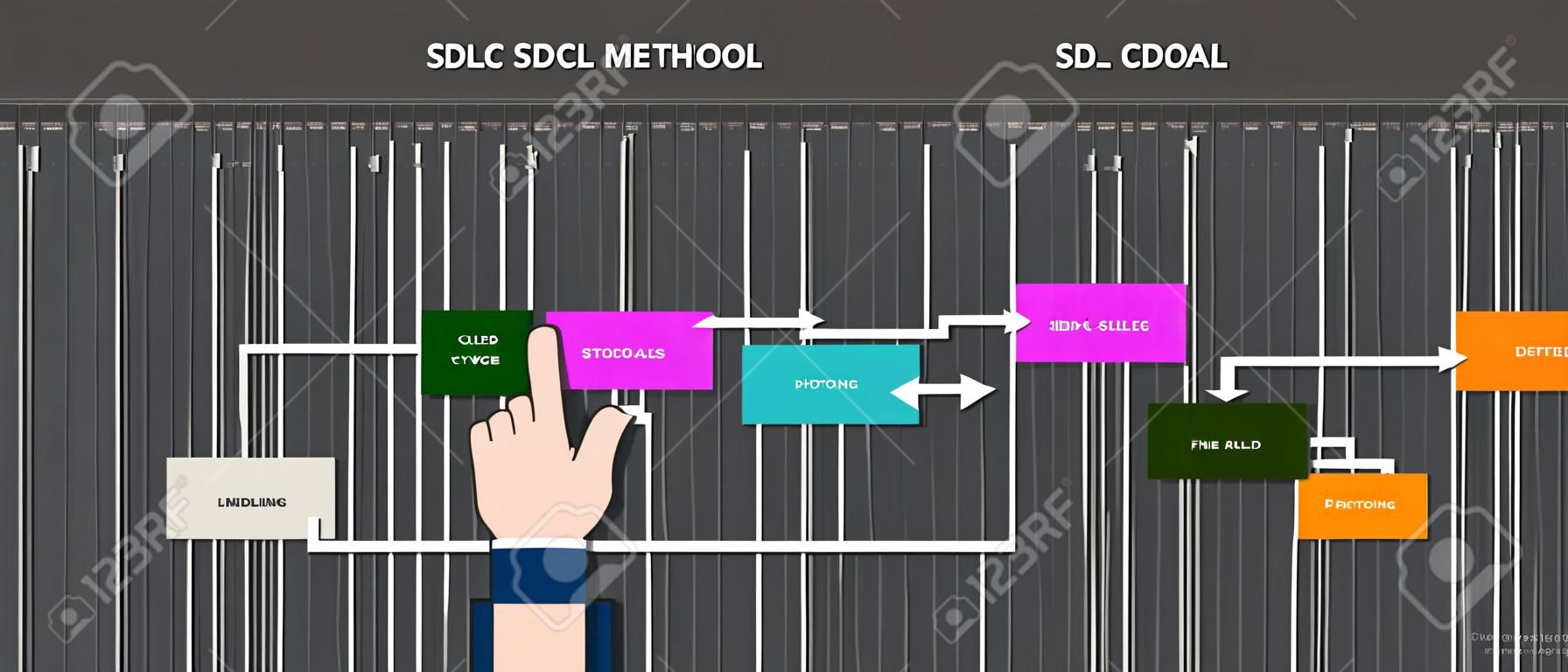 caída de agua concepto SDLC de vida de desarrollo del software del sistema metodología del ciclo