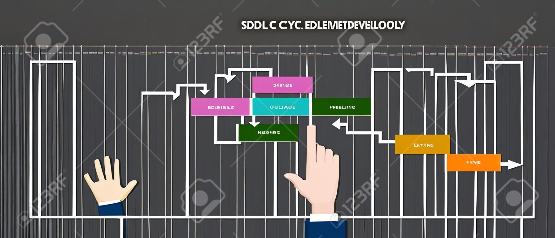 瀑布SDLC的系统开发生命周期方法软件的概念