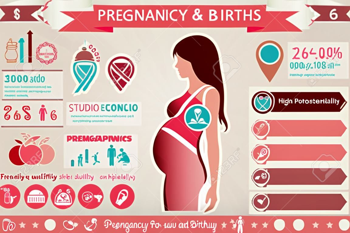Schwangerschaft und Geburt Infografiken, Präsentationsvorlage und Symbole gesetzt