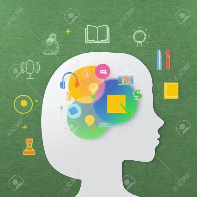Educação, Estilos de Aprendizagem, Memória, Inteligência Múltipla e Dificuldades de Aprendizagem.