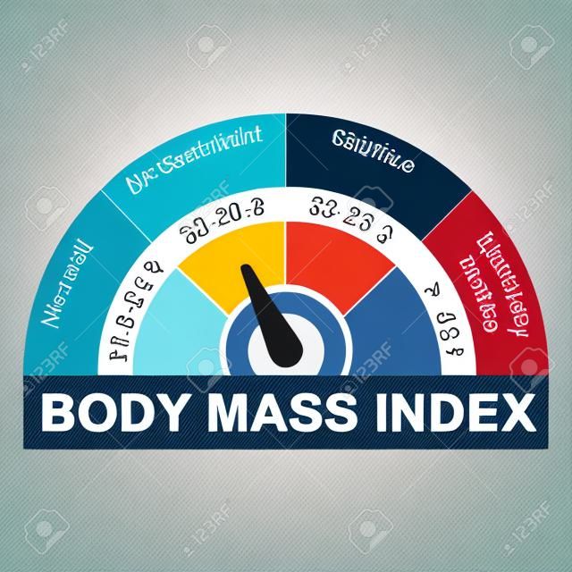 Tabla de IMC o índice de masa corporal Infografía