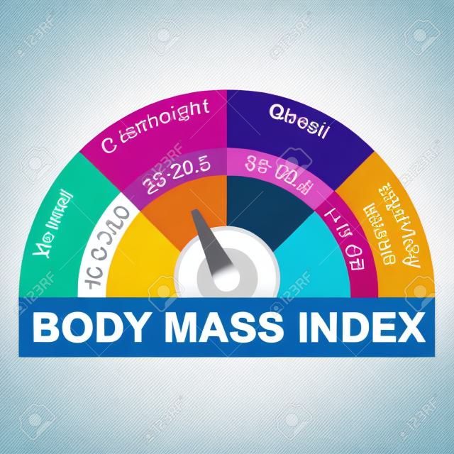 BMI oder Body Mass Index Infografik-Diagramm
