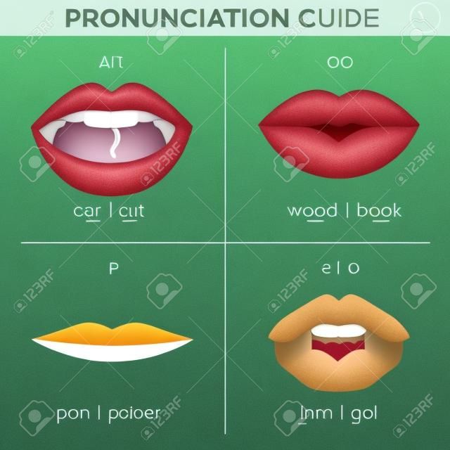 Visual pronunciation guide with mouth showing correct way to pronounce English sounds