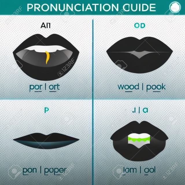 Visual pronunciation guide with mouth showing correct way to pronounce English sounds