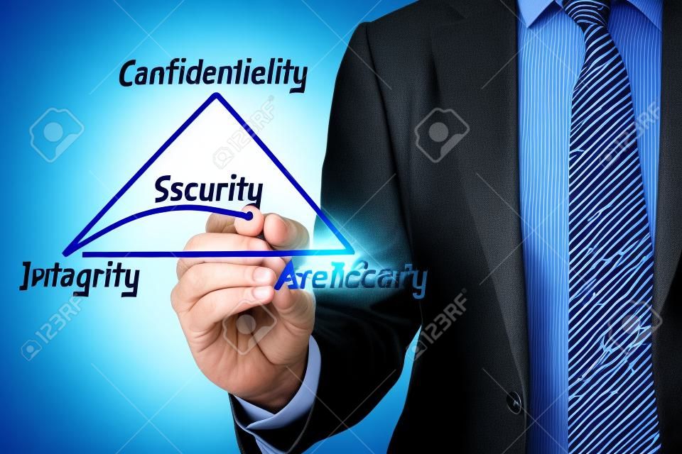 Основная концепция информационной безопасности ЦРУ треугольника иллюстрируется ИТ-специалиста