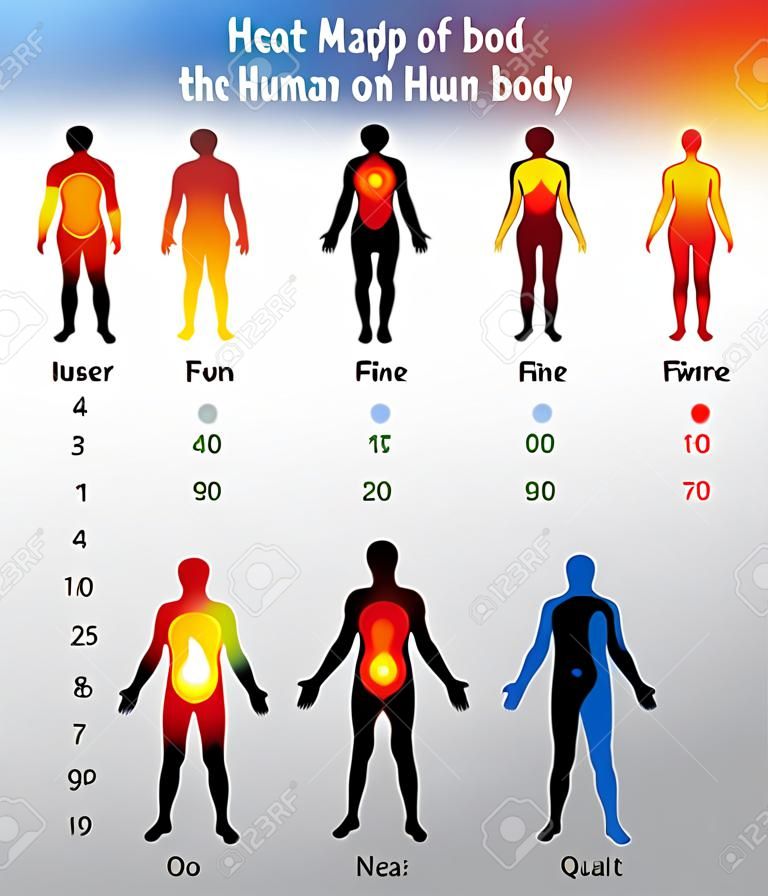 warmtekaart van het menselijk lichaam afhankelijk van de emotie
