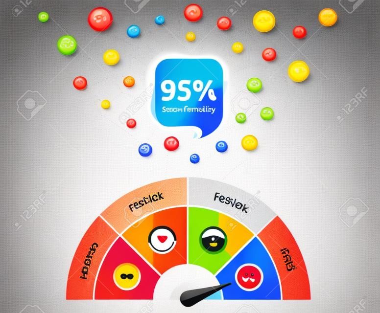 Feedback design. Customer satisfaction meter with smileys. Emotions scale banner. Quality service survey. 95 percent positive feedbacks. High level business rating. Emotional intelligence. Vector