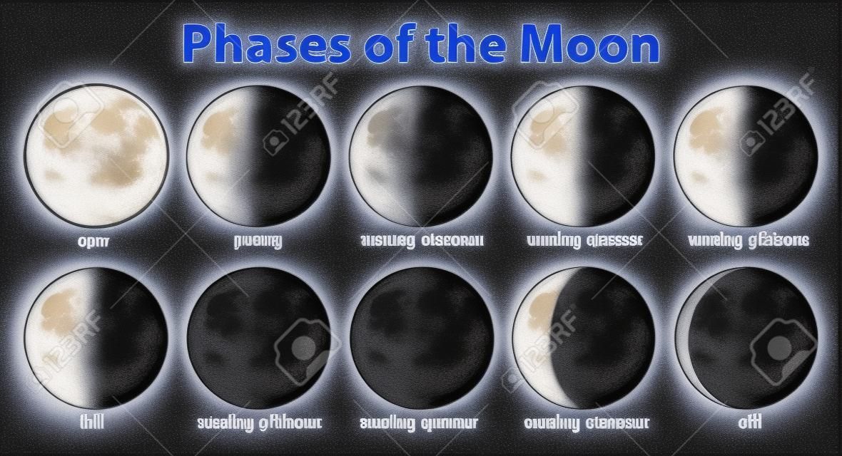 Illustration des phases de la lune