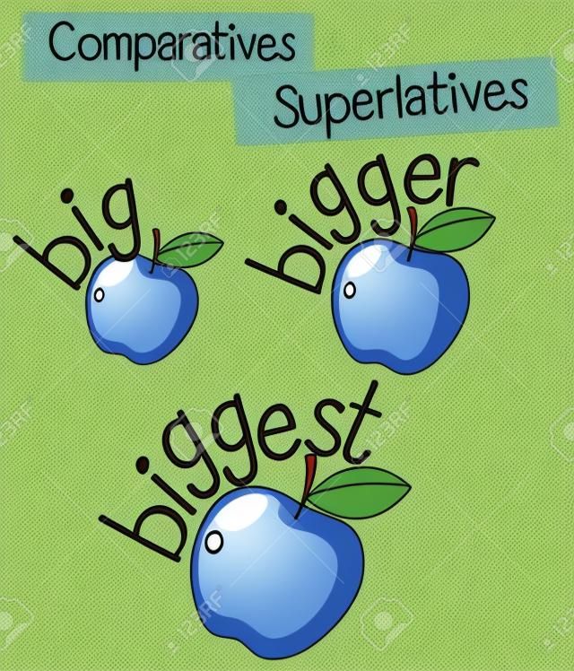 Gramática inglesa para comparativos y superlativos con palabra grande con la ilustración de dibujos animados correspondiente
