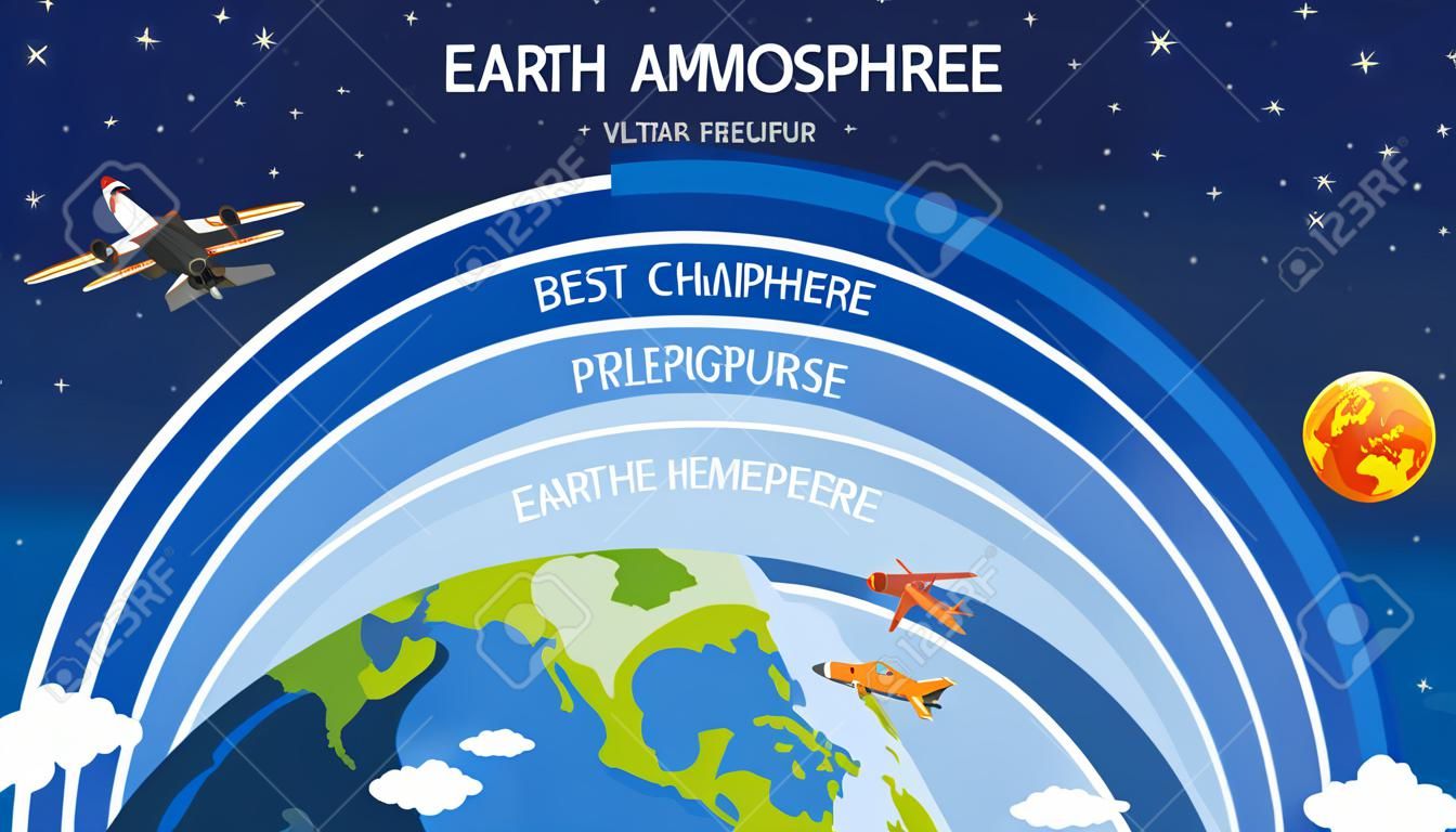 Wissenschaftsplakatdesign für die Illustration der Erdatmosphäre
