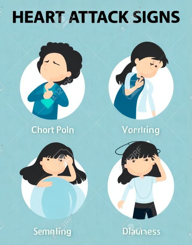 Symptômes de crise cardiaque ou signes avant-coureurs illustration infographique