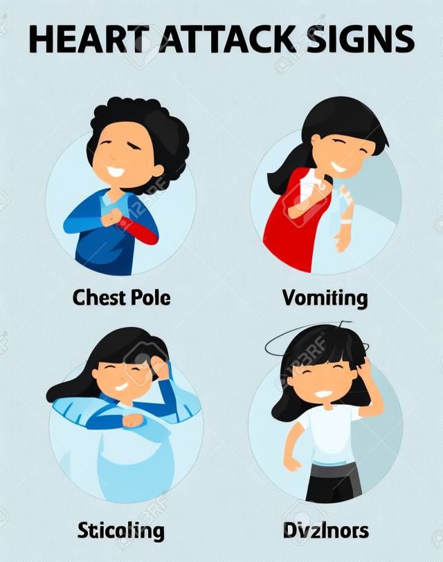 Heart attack symptoms or warning signs infographic illustration