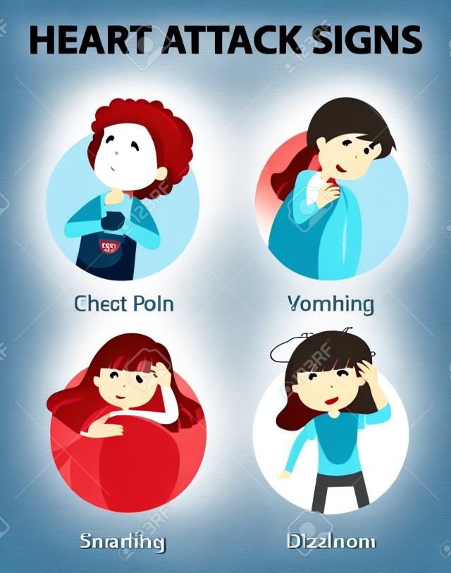 Síntomas de ataque al corazón o signos de advertencia ilustración infográfica