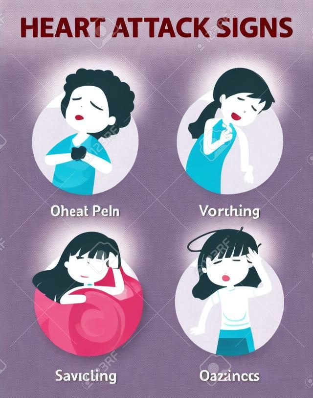 Heart attack symptoms or warning signs infographic illustration