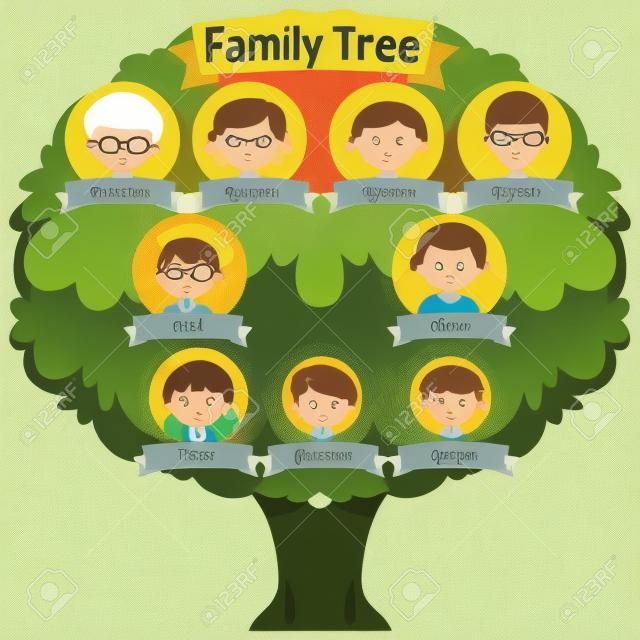 Diagrama que muestra la ilustración del árbol genealógico de tres generaciones