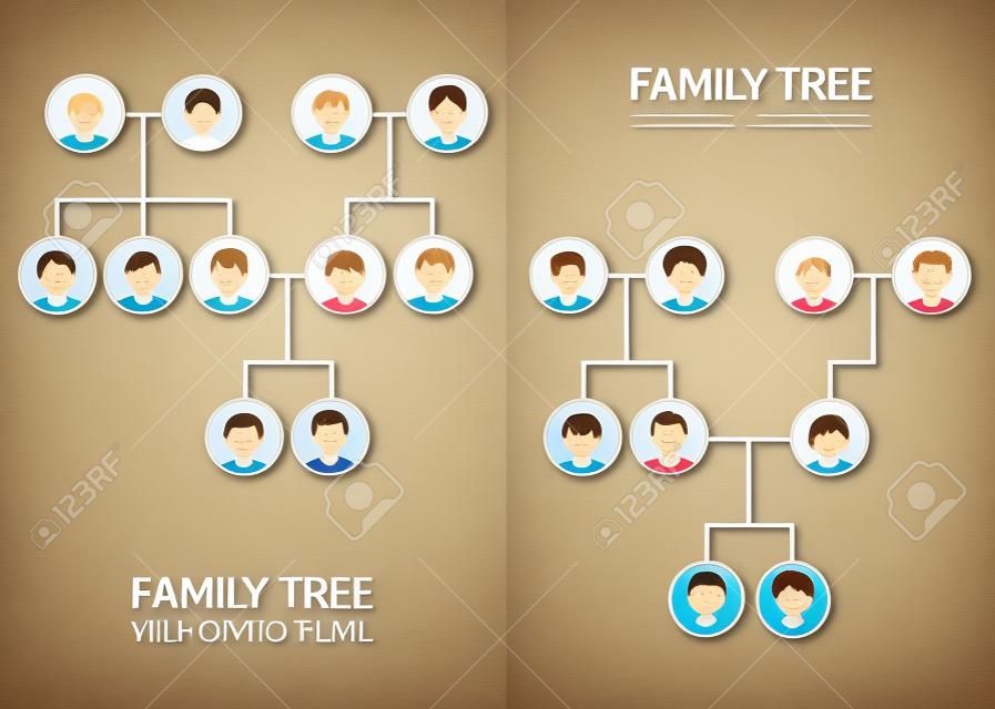 Modèles de conception d'arbre généalogique avec des icônes d'avatar