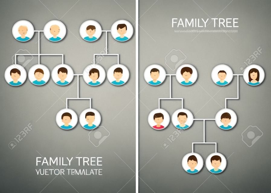 Modelos de design de árvore genealógica com ícones de avatar