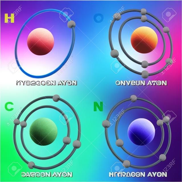waterstof zuurstof koolstof stikstof atoom