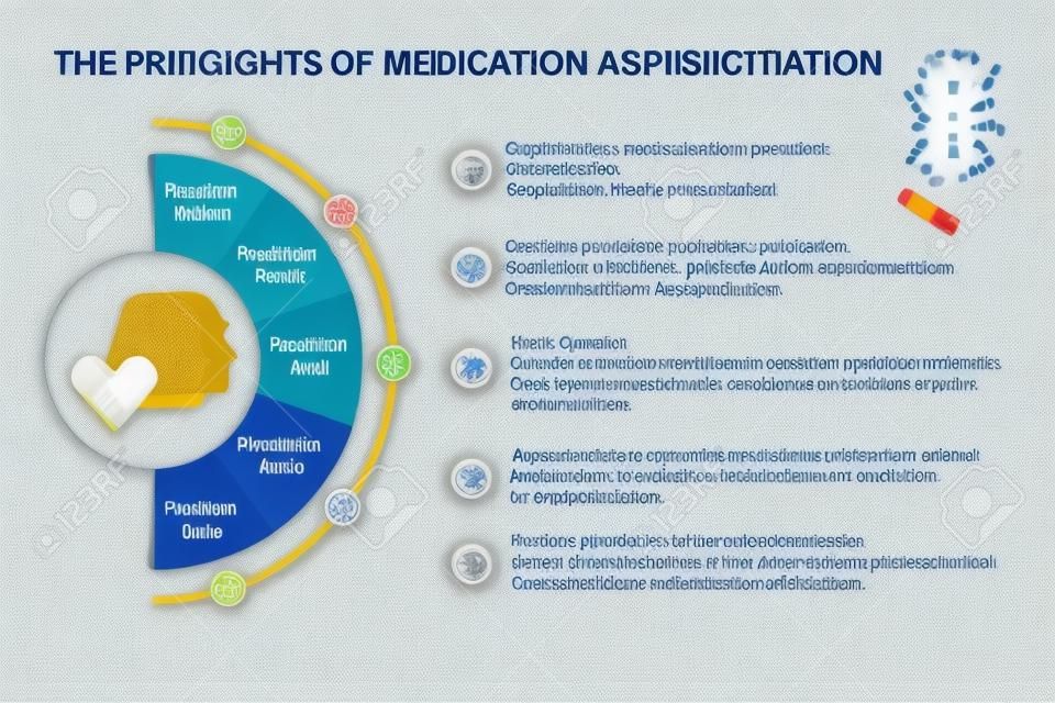 Presentación mostrando los cinco derechos de la administración de medicamentos. La presentación es adecuada para estudiantes, profesionales de la salud, pacientes, etc.
