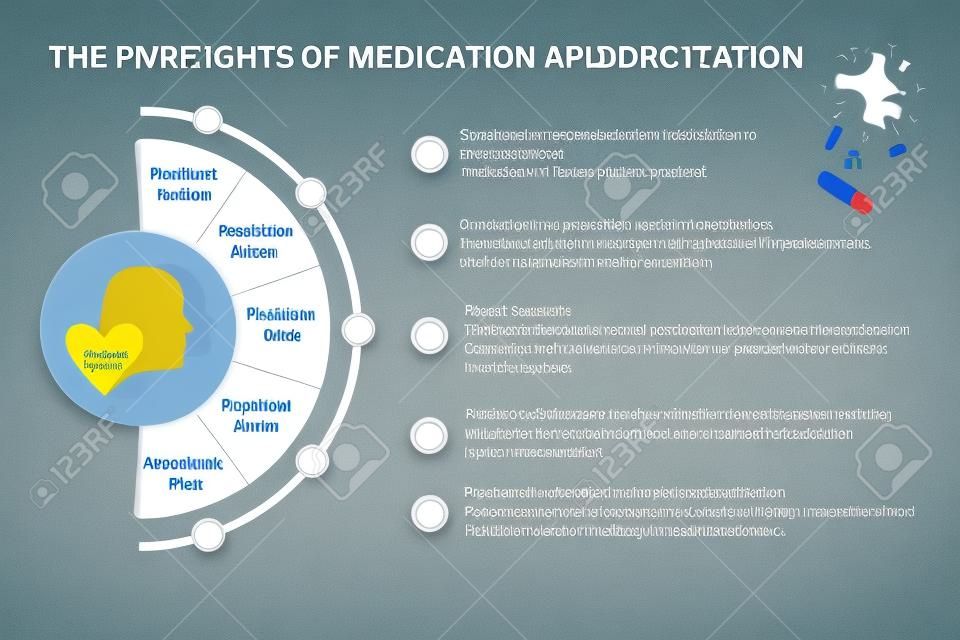 Presenação mostrando os cinco direitos da administração de medicamentos. A apresentação é adequada para estudantes, profissionais de saúde, pacientes etc.