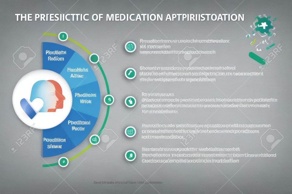 Presentación mostrando los cinco derechos de la administración de medicamentos. La presentación es adecuada para estudiantes, profesionales de la salud, pacientes, etc.