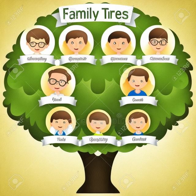 Diagram showing three generation family tree illustration