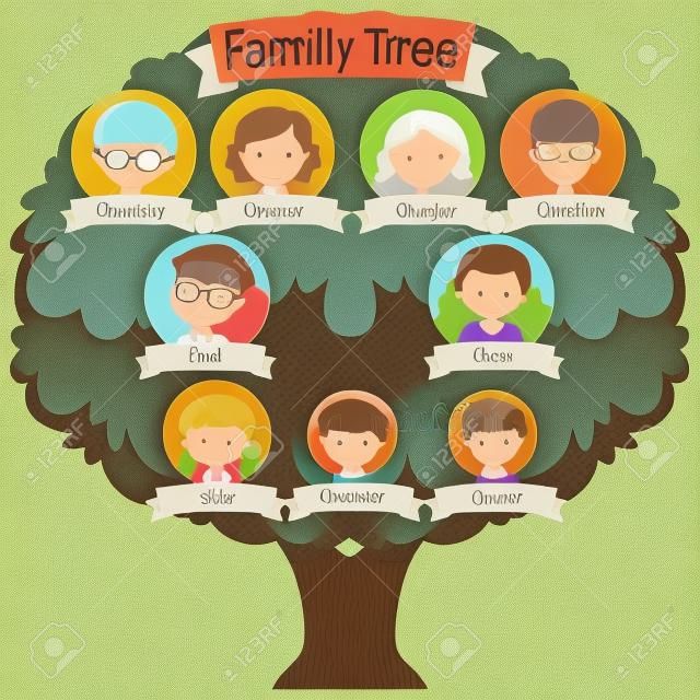 Diagramm, das die Darstellung des Stammbaums von drei Generationen zeigt