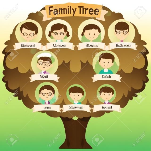 Diagrama que muestra la ilustración del árbol genealógico de tres