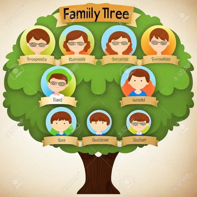 Diagramm, das die Darstellung des Stammbaums von drei Generationen zeigt
