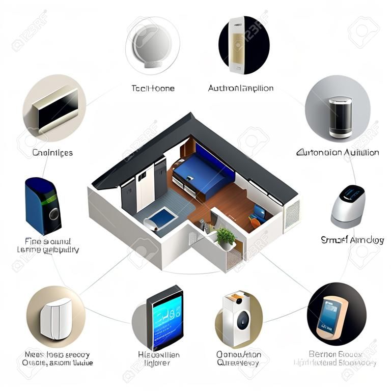 Infografía 3D de tecnología de domótica inteligente. Imagen en miniatura de electrodomésticos inteligentes y texto disponible.