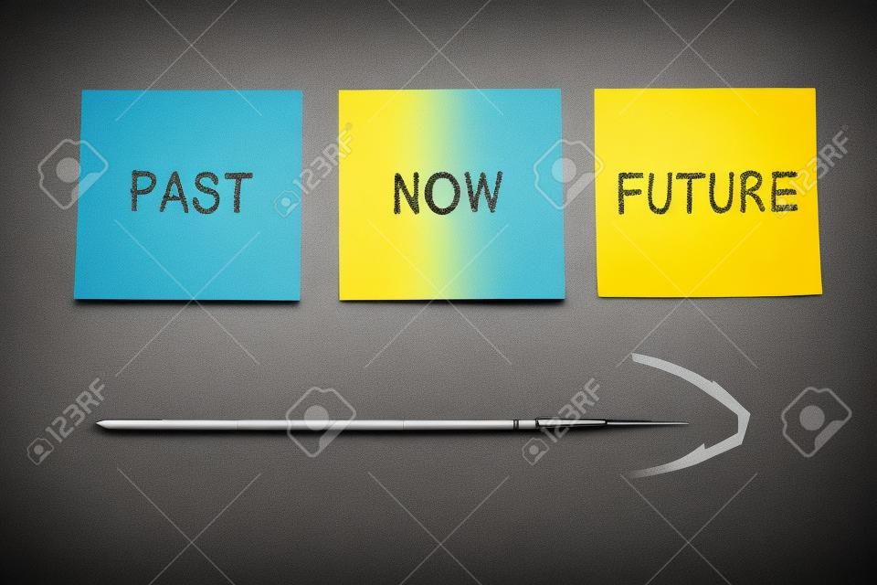 Past, now and future notes and a arrow on blackboard.