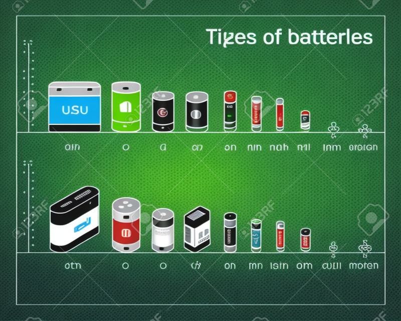 Schema tipi di batterie l'attuale dimensione e isometrici icone