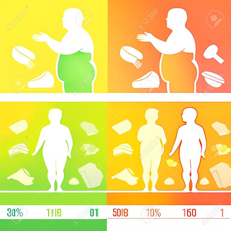 Weight loss concept. Body mass index. BMI. Before and after diet and fitness. Body with different weight. Healthy lifestyle.