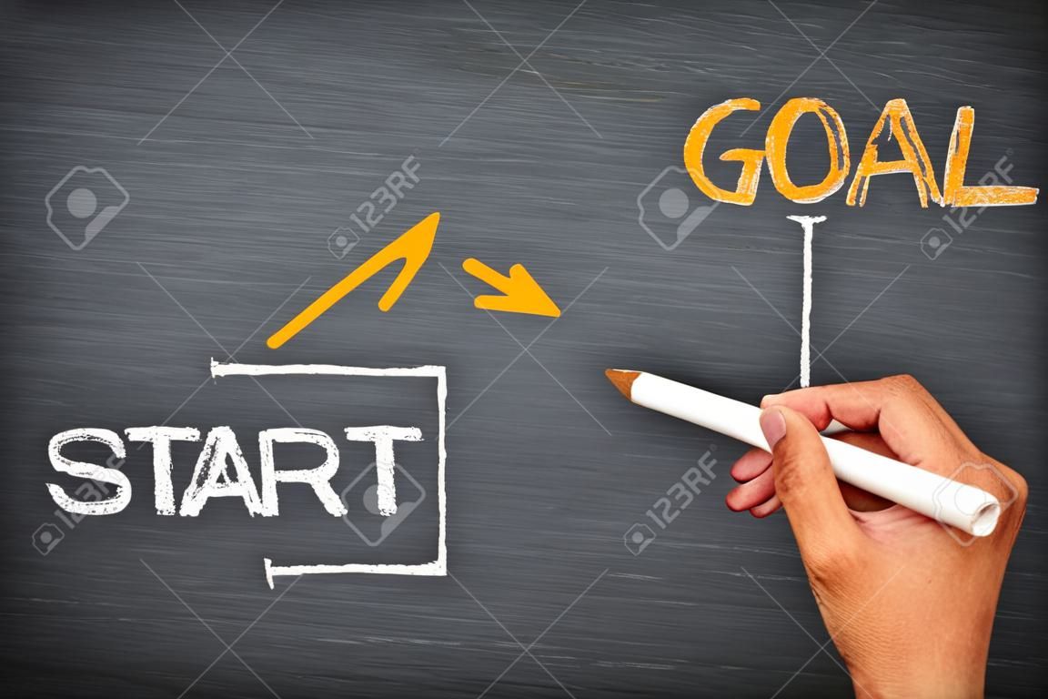 Start and Goal