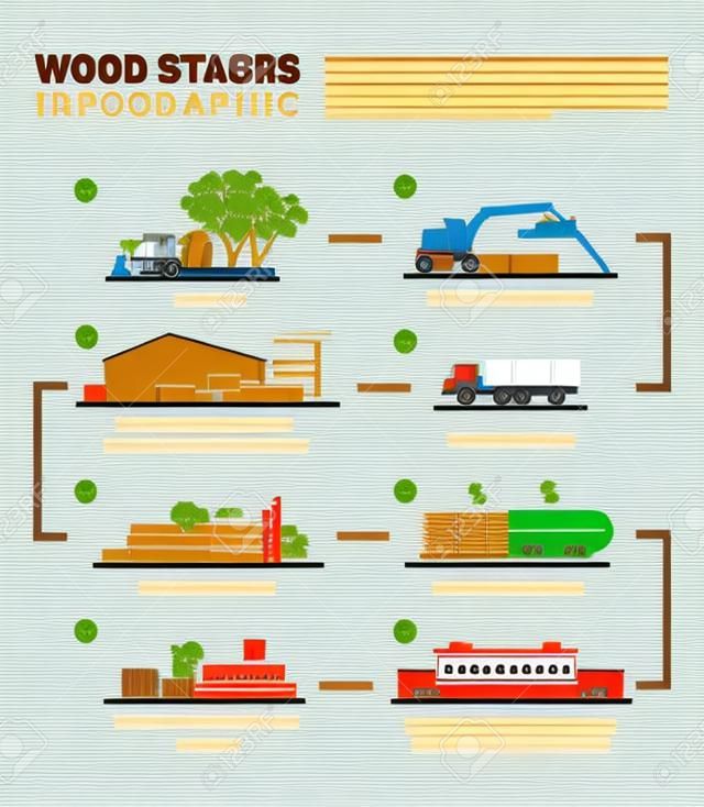 Vector flat set of wood production. Felling, Sawing up trucks, transportation to the wood factory, cutting board, furniture factory, infographic illustration of furniture production