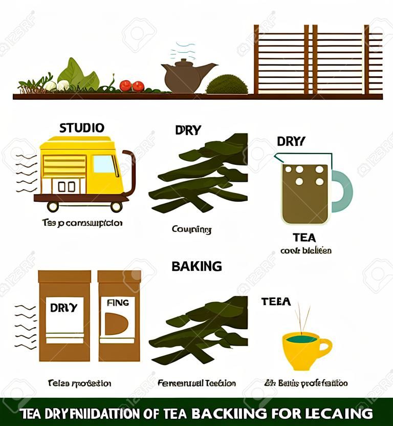 Seamless illustration of tea production, air dry, fermentation, baking and shaping, balling, drying, spicing and packing and sealing, consumption