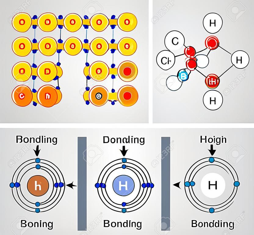 ilustracji wektorowych wiązanie metaliczne, wiązania wodorowe, wiązanie jonowe, wiązanie kowalencyjne