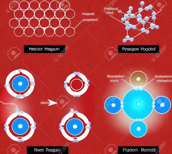 金属結合、水素結合、イオン結合、共有結合のベクトル イラスト