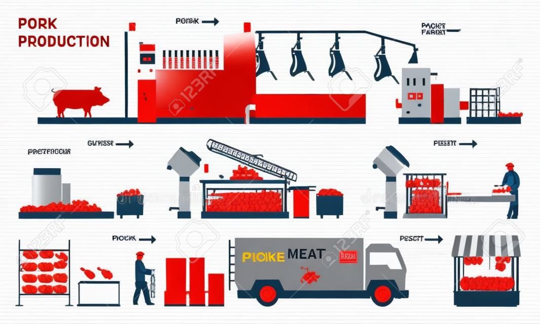 Linha de processamento de fábrica de desenhos animados com equipamentos industriais para produzir salsichas de porco e produtos de carne para venda, tecnologia da indústria alimentar
