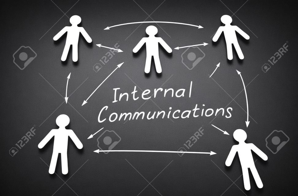 Internal communications words and arrows connected figures.