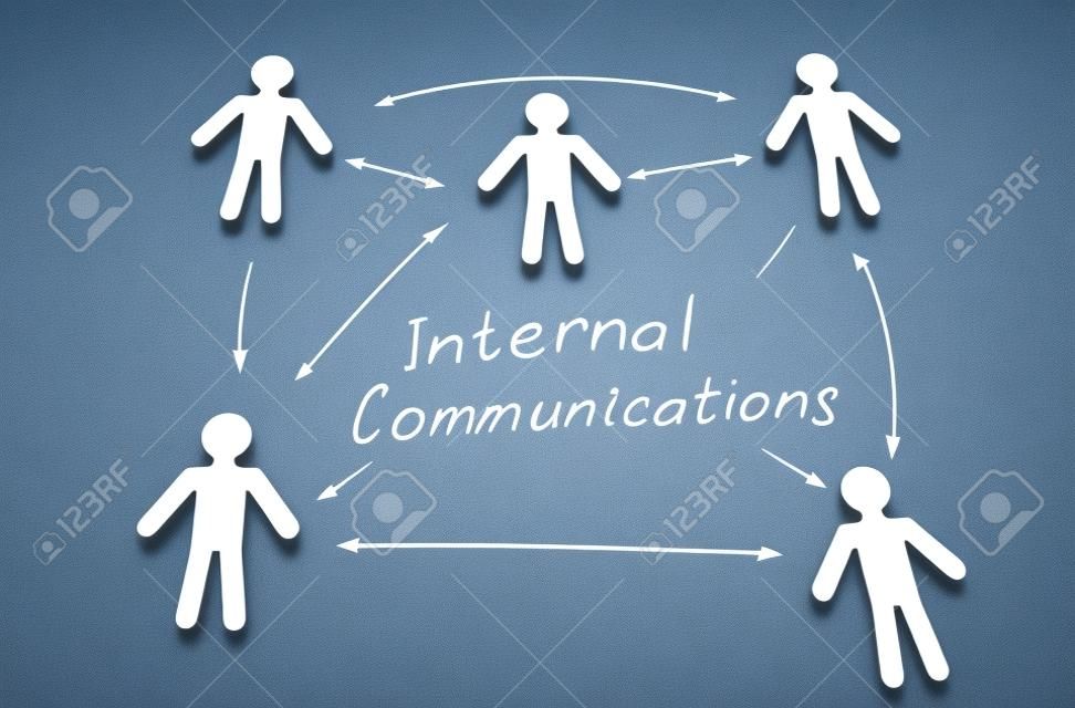 Palabras de comunicaciones internas y figuras conectadas por flechas.