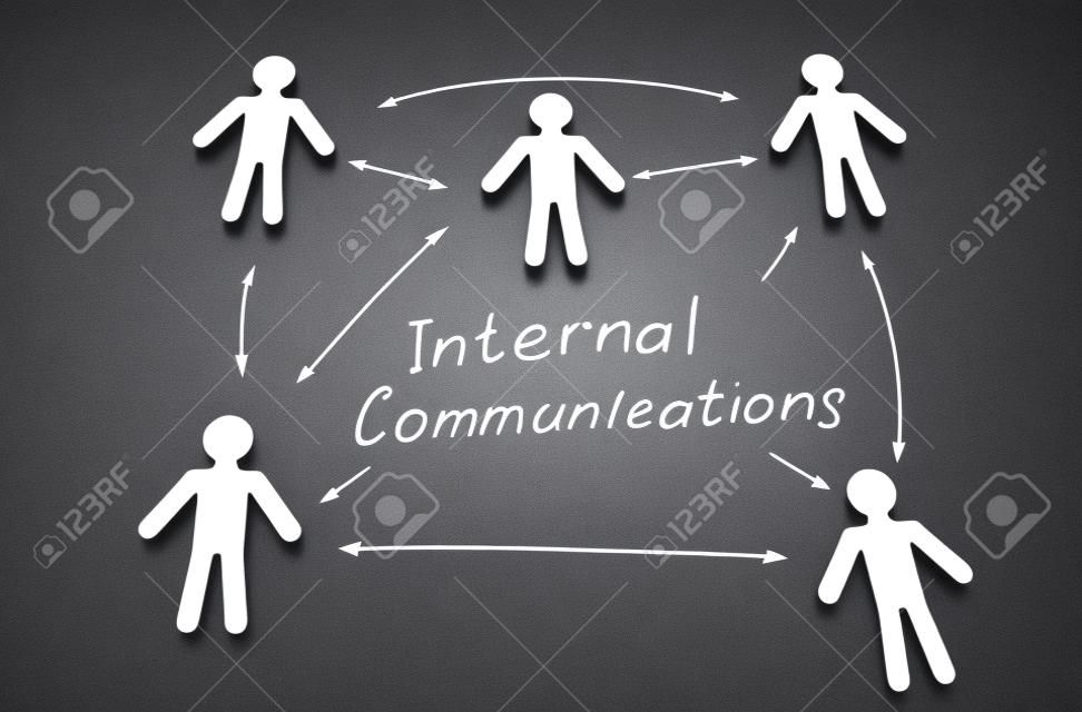 Palabras de comunicaciones internas y figuras conectadas por flechas.