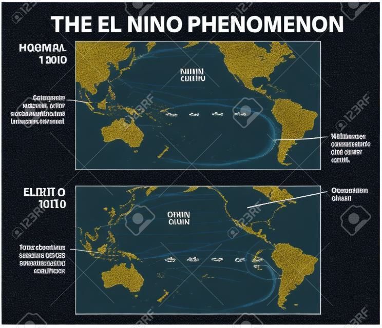 Diagram przedstawia zjawisko El Nino