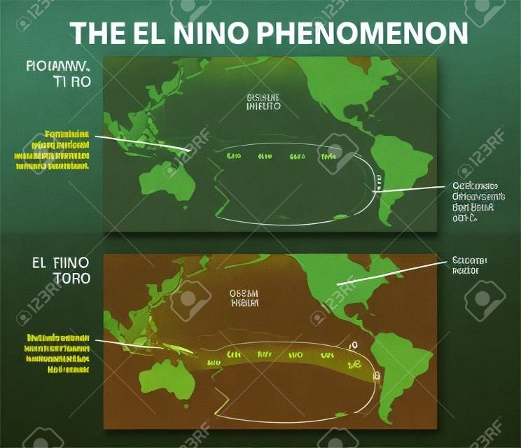 diagram shows the El Nino phenomenon  