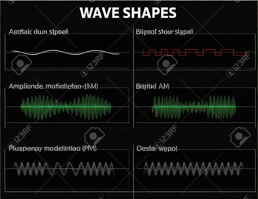 Formes d'onde de l'amplitude et de la fréquence de modulation