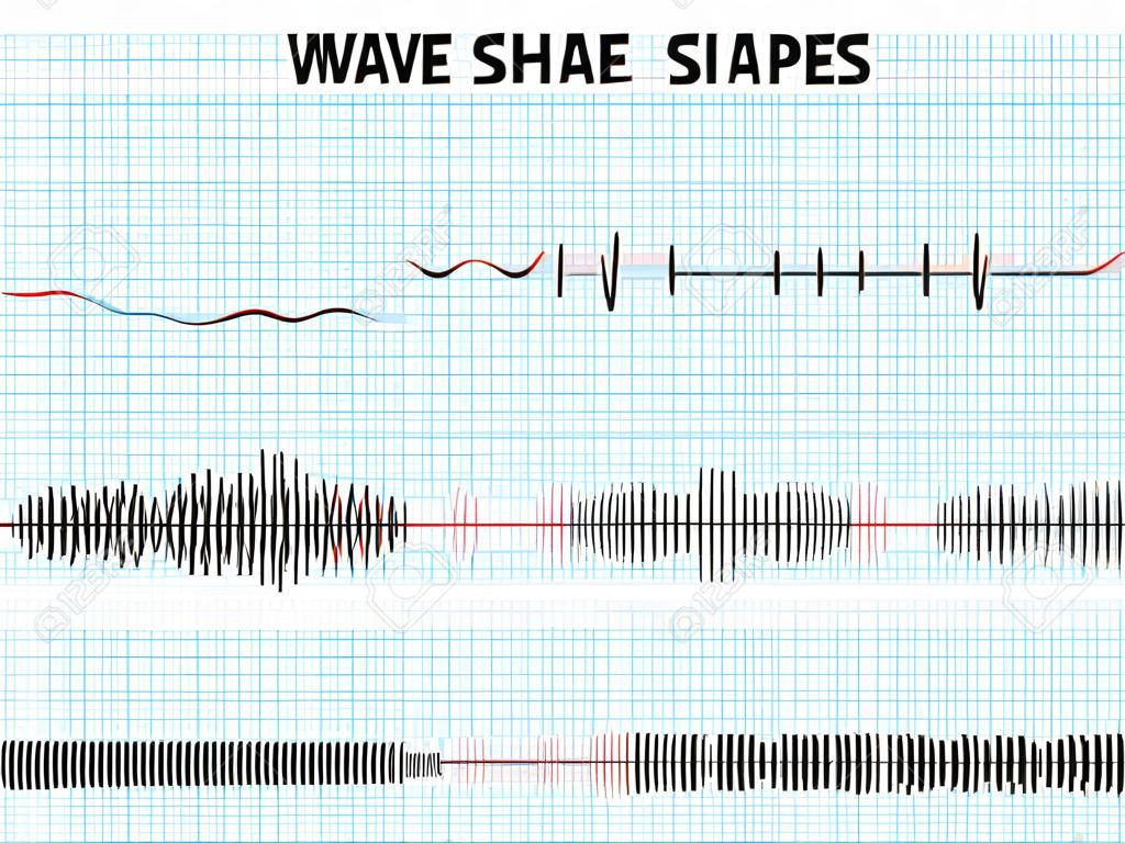 Wellenformen von Amplitude und Frequenz Modulation