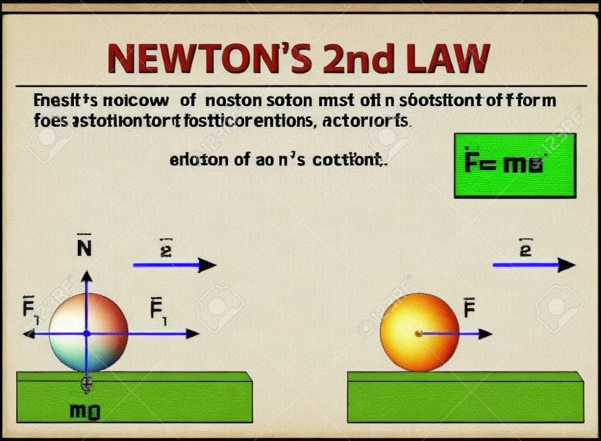 Drugie prawo Newtona. Newtonów Druga zasada ruchu jest o relacji między siły, masy i przyspieszenia.