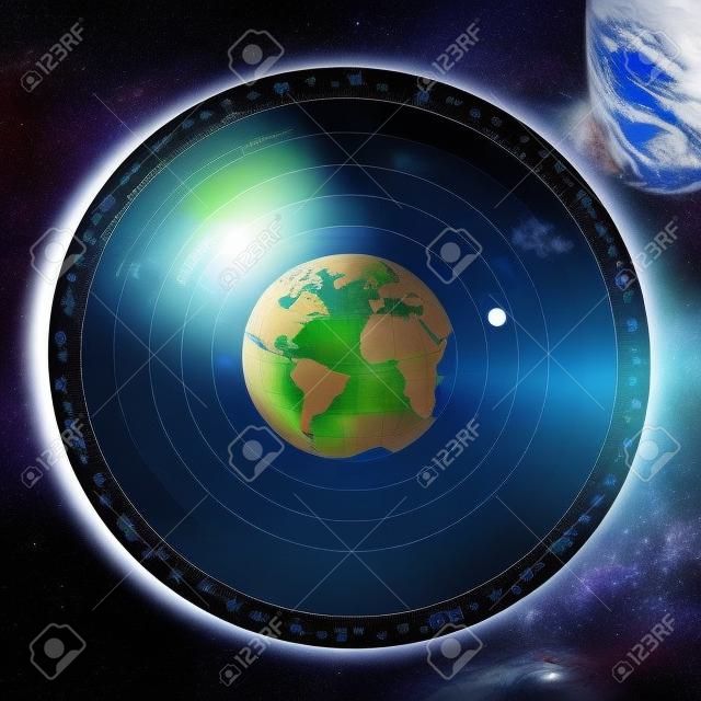 Atmosphère de la Terre est une couche de gaz qui entoure la planète Terre qui est retenue par la gravité terrestre. Exosphère; thermosphère; Mésosphère; Stratosphère, troposphère.