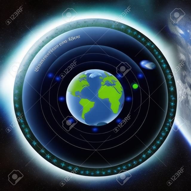 Atmosphère de la Terre est une couche de gaz qui entoure la planète Terre qui est retenue par la gravité terrestre. Exosphère; thermosphère; Mésosphère; Stratosphère, troposphère.